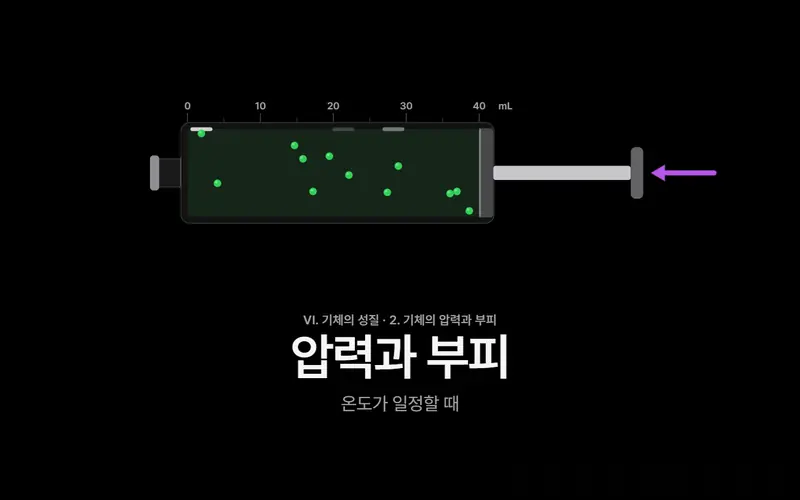 기체의 압력 강의 화면