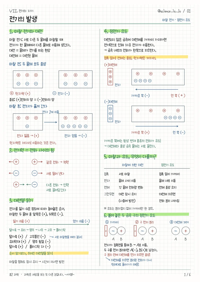 전기와 자기 손글씨 단권화