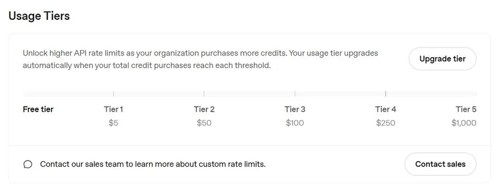 OpenAI Limits의 등급 안내