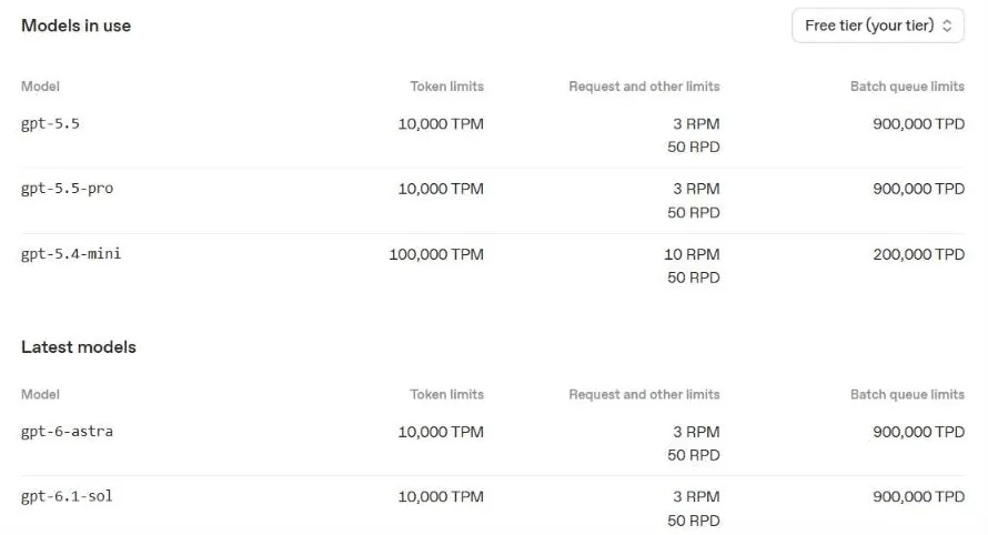 OpenAI 속도 제한 표