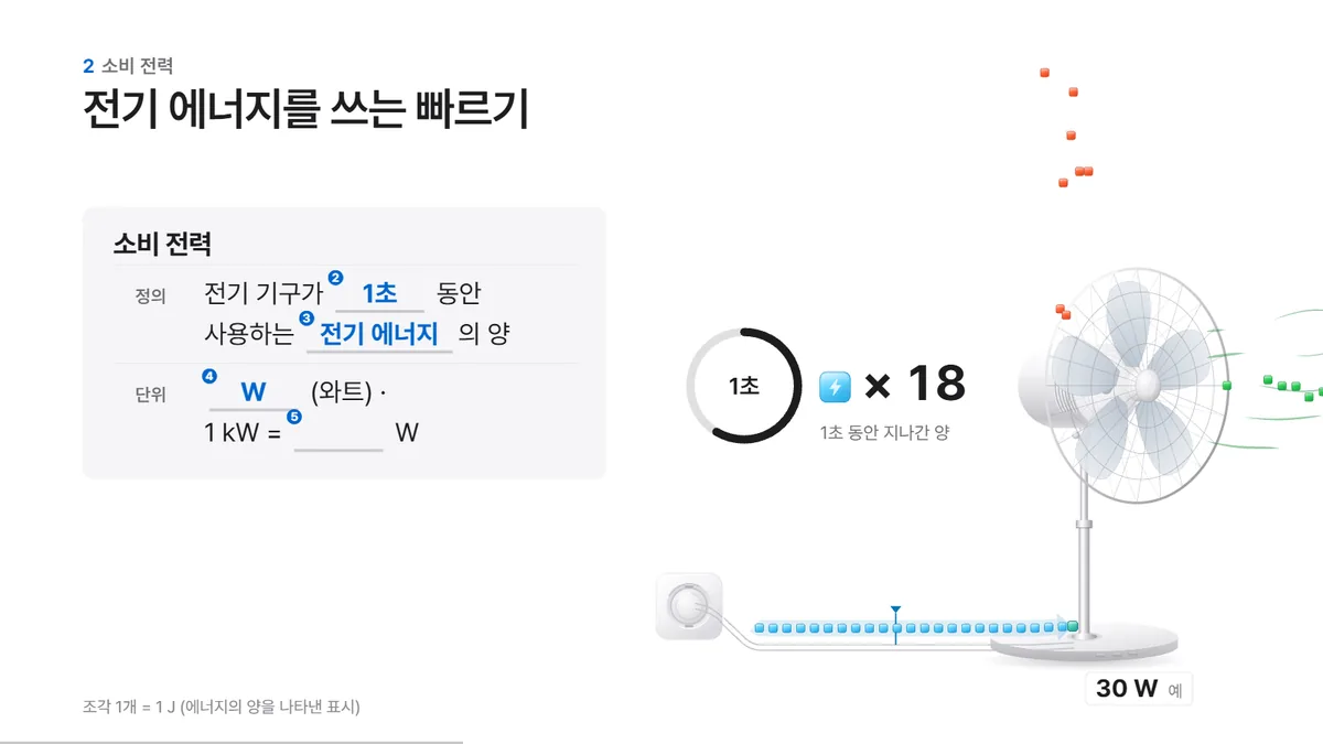 소비 전력 강의 화면의 흰 면 학습지 장면, 정답이 파랑으로 열린 모습