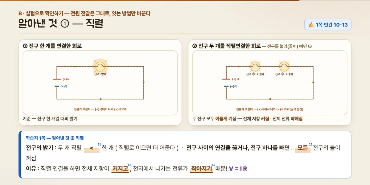 빈칸 10~13번이 모두 열린 장면