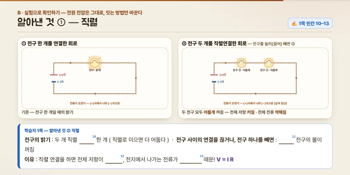빈칸 10~13번이 비어 있는 장면